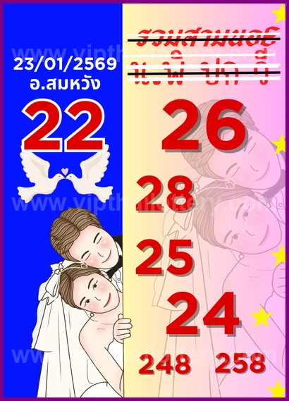 Thai Lotto VIP Tips Direct 16th February 2026