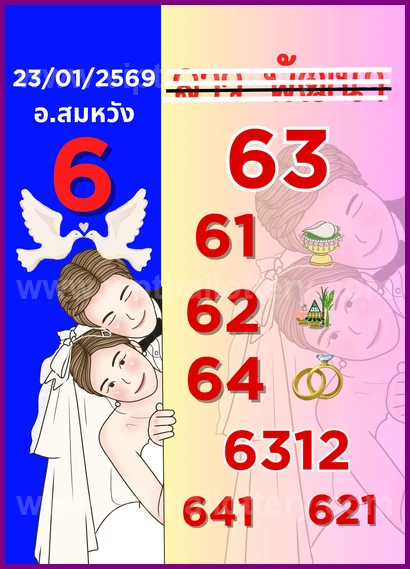 Thai Lotto VIP Tips Direct 16th February 2026