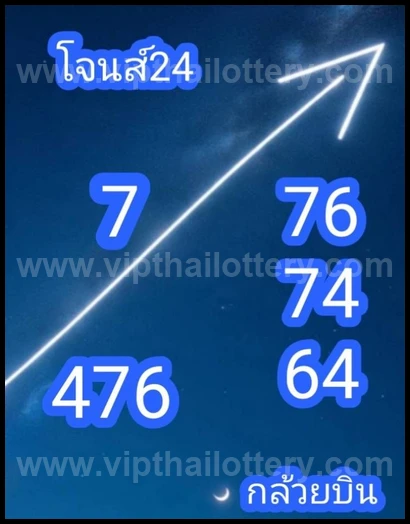 Thai Lotto VIP Tips Direct 16th February 2026