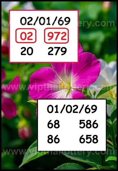 Thai Lottery VIP Tips For 16th February 2026