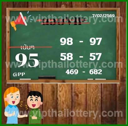 Thai Lottery King Cut Digit 16Th February 2026