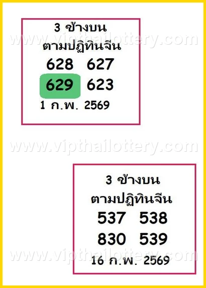 Thailand Lottery Today Thai Vip Tips 16 February 2026
