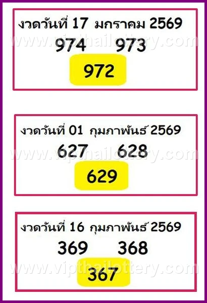 Thailand Lottery Today Thai Vip Tips 16 February 2026