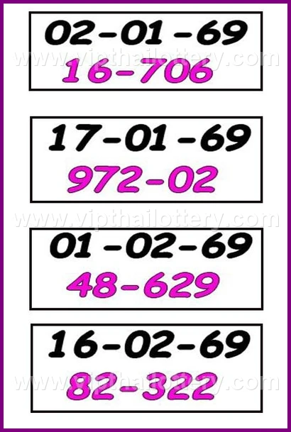 Thailand Lottery Today Thai Vip Tips 16 February 2026