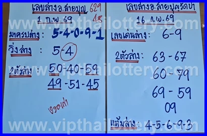 Thailand Lottery Draw Thai Today Check Online Free 16-02-26