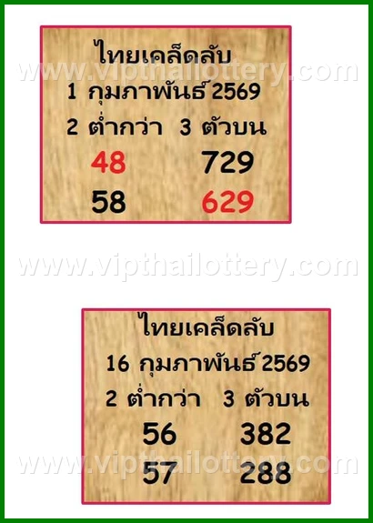 Thailand Lottery Today Thai Vip Tips 16 February 2026