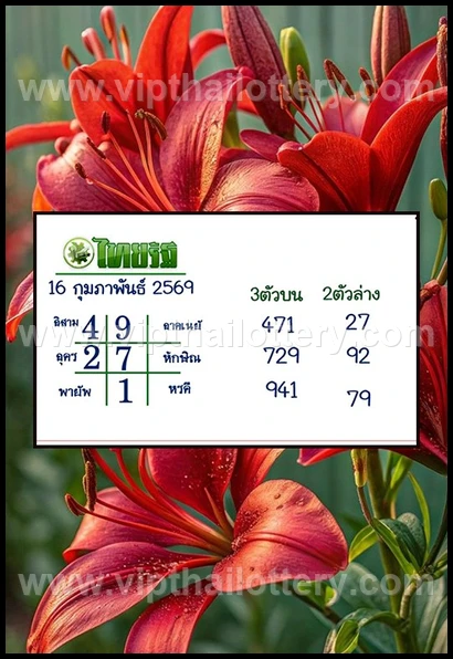 Thai 3D Lottery Result Today Live Thailand Draw 16-02-2026