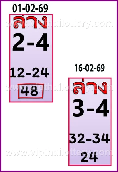 Thailand Lottery Today Thai Vip Tips 16 February 2026