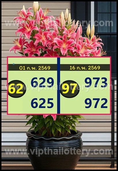 Thai Lottery 100% Sure Namber Formula 16Th February 2026