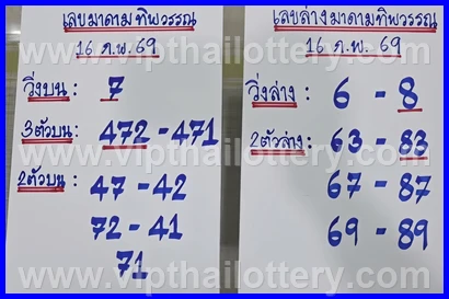 Thailand Lottery Draw Thai Today Check Online Free 16-02-26