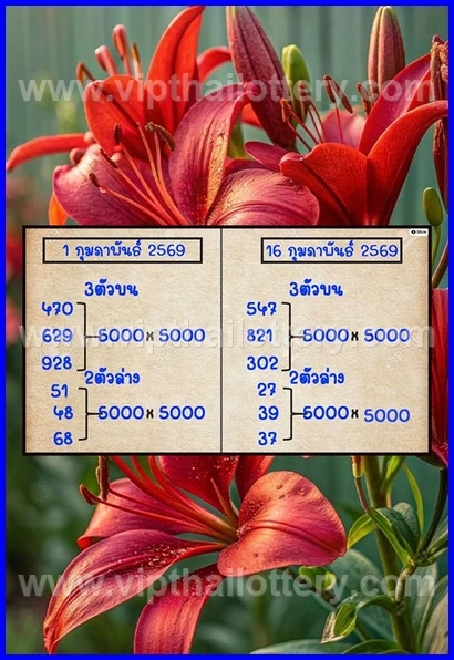 Thai 3D Lottery Result Today Live Thailand Draw 16-02-2026