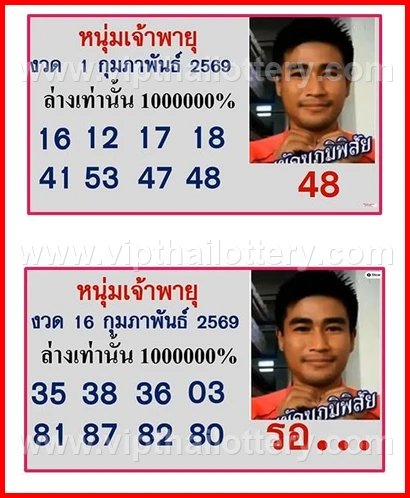 Thailand Lottery Today Thai Vip Tips 16 February 2026