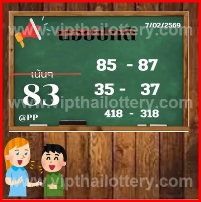 Thai Lottery King Cut Digit 16Th February 2026