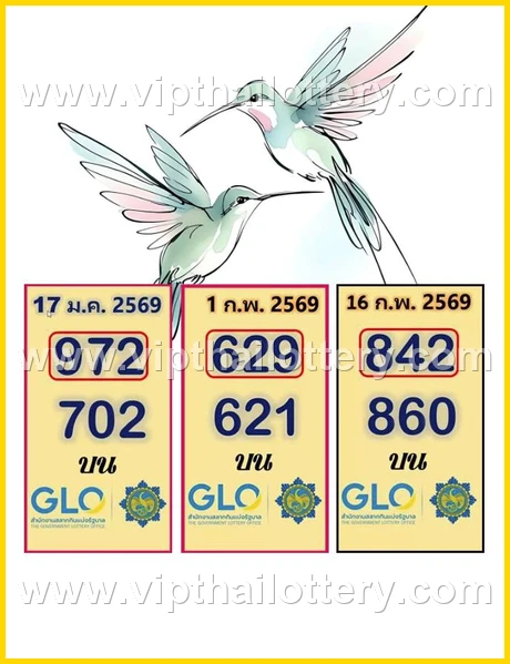 Thai Lottery Master Touch 3D Vip Tip Today 1St March 2026