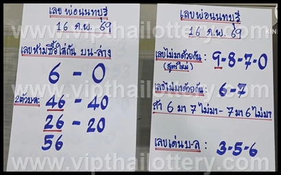 Thailand Lottery Draw Thai Today Check Online Free 16-02-26