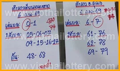 Thailand Lottery Draw Thai Today Check Online Free 16-02-26