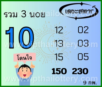 Thai Lottery 99.99 Win Tips Today Check Online 16-02-26