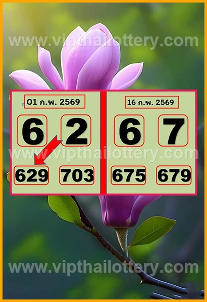 Thai 3D Lottery Result Today Live Thailand Draw 16-02-2026