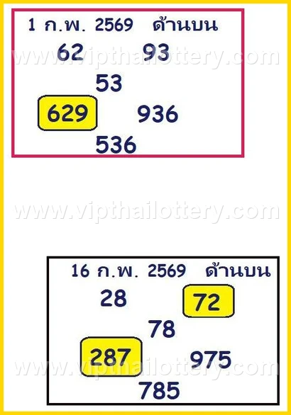 Thai Lottery 2026 100 % Sure Namber 16Th February