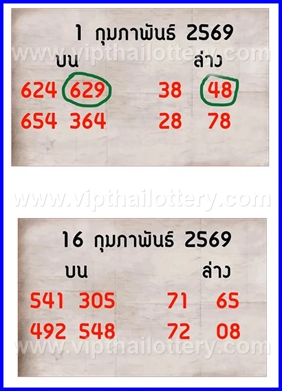 Thai Lottery 2026 100 % Sure Namber 16Th February