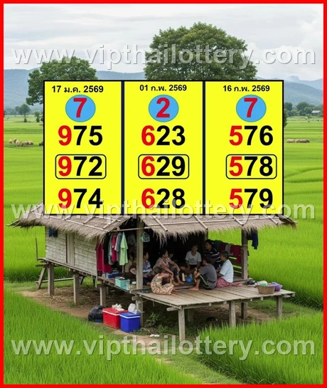 Thai Lottery Master Touch 3D Vip Tip Today 1St March 2026
