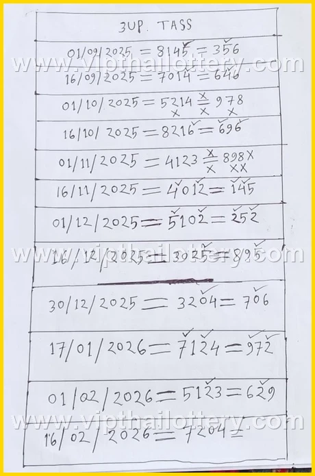 Thai Lottery Master Touch 3D Vip Tip Today 1St March 2026