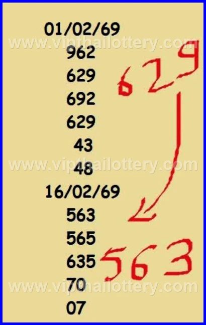 Thai Lottery 100 Sure Namber King 1St March 2026