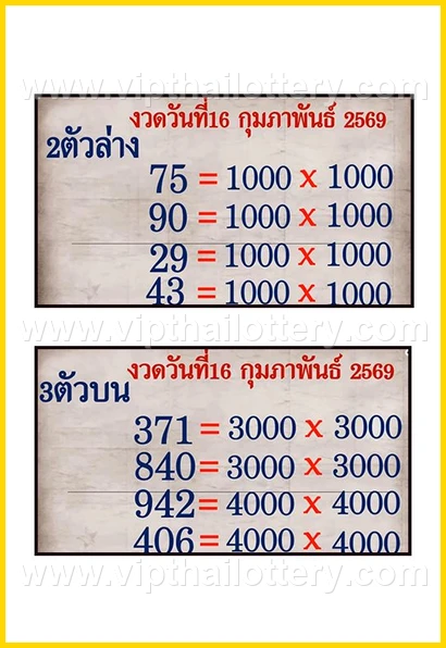 Thai Lottery Master Touch Thailand Tips 16Th February 2026