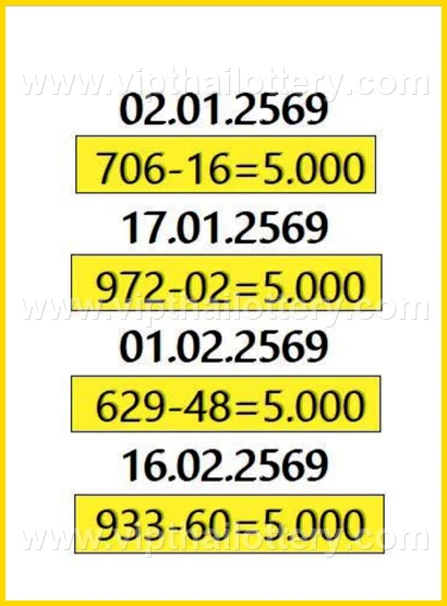 Thai Lottery Master Touch Thailand Tips 16Th February 2026