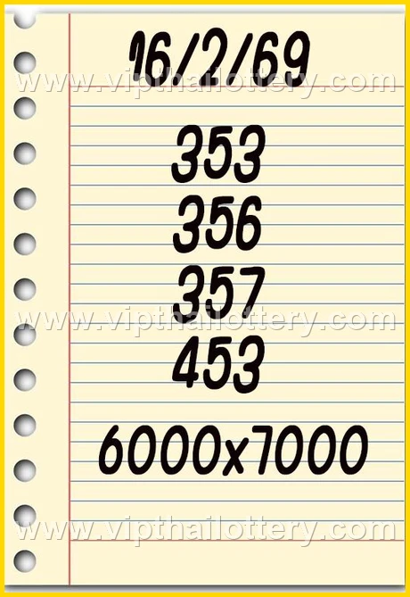 Thai Lottery Master Touch 3D Vip Tip Today 1St March 2026