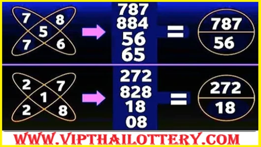 Thai Lottery (2D) Down Set 100% Sure Total Win Tip 16-2-2026
