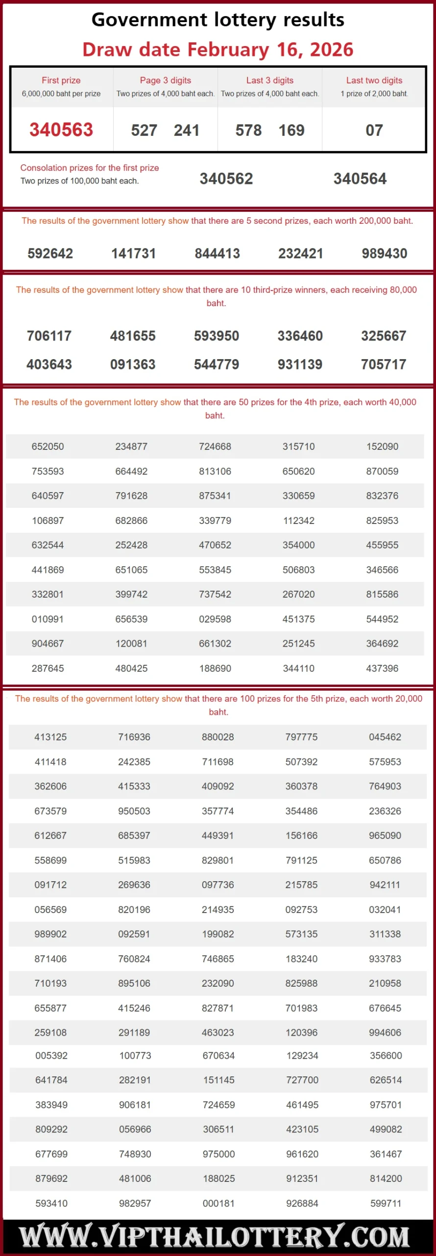 Thai Lottery Today Check Online 16 February 2026