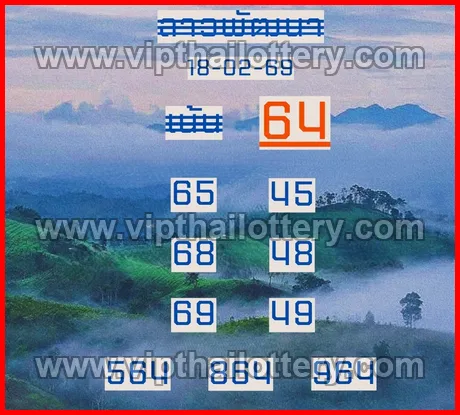 Vip Thai Lottery 100 Sure Namber 1st March 2026
