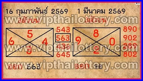 Thailand Lottery Today Thai Lotto Free Tips 123 1st March 2026