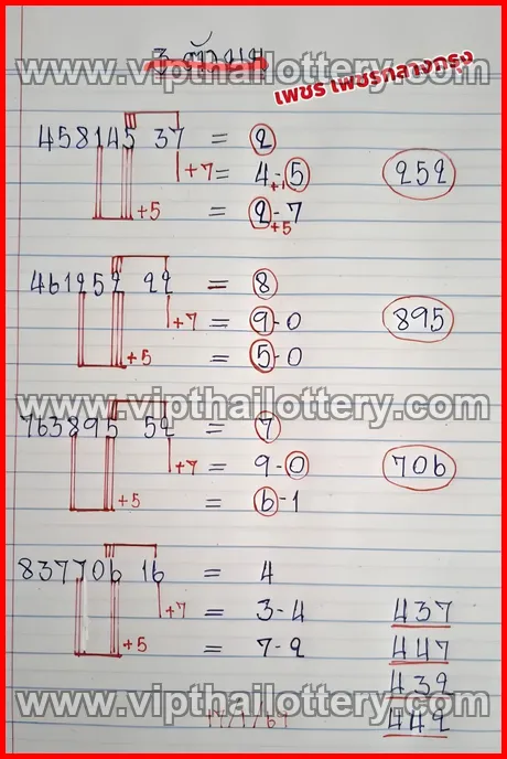 Thai Lottery 99.99 Win Tips 100 % Sure Namber 1st March 2026