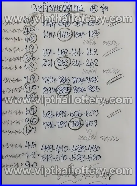 Thai Lottery 99.99 Win Tips 100 % Sure Namber 1st March 2026