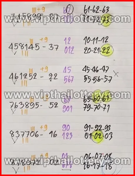 Thai Lottery 99.99 Win Tips 100 % Sure Namber 1st March 2026