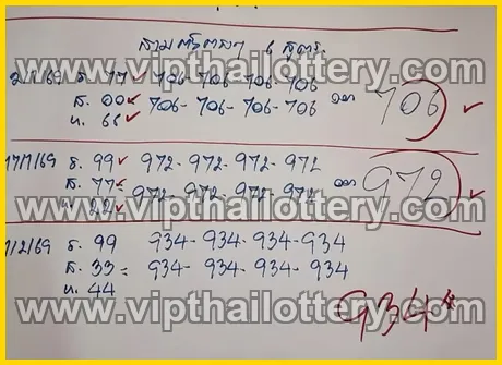 Thai Lottery 99.99 Win Tips 100 % Sure Namber 1st March 2026
