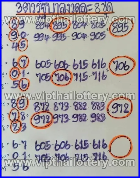 Thai Lottery 99.99 Win Tips 100 % Sure Namber 1st March 2026