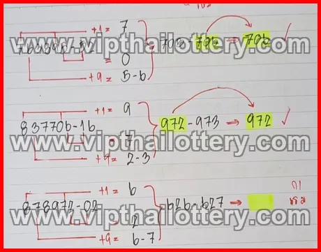 Thai Lottery 99.99 Win Tips 100 % Sure Namber 1st March 2026