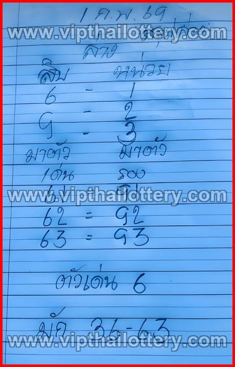 Thai Lottery 99.99 Win Tips 100 % Sure Namber 1st March 2026