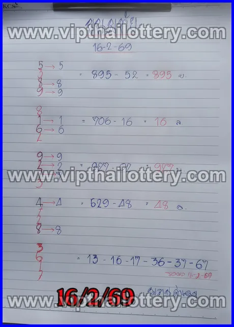 Thai Lottery 99.99 Win Tips 100 % Sure Namber 1st March 2026