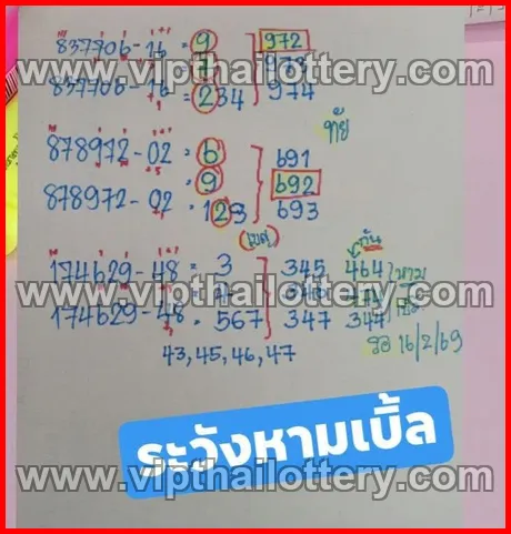 Thai Lottery 99.99 Win Tips 100 % Sure Namber 1st March 2026