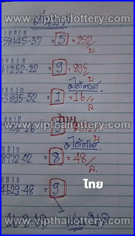 Thai Lottery 99.99 Win Tips 100 % Sure Namber 1st March 2026