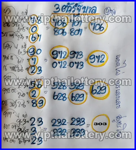Thai Lottery 99.99 Win Tips 100 % Sure Namber 1st March 2026