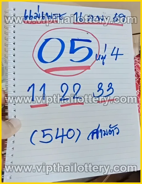 Thai Lottery 3D Vip Tip Tips Today 1st March 2026