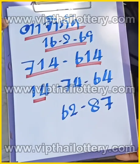 Thai Lottery 3D Vip Tip Tips Today 1st March 2026