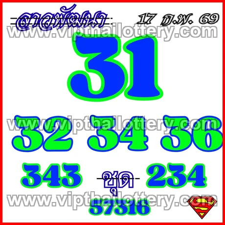 Thai Lottery Tips Today Check Online 1st March 2026