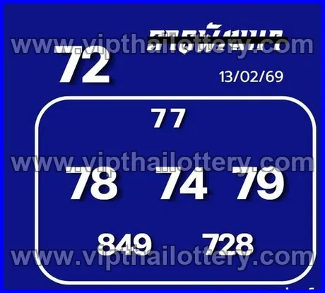 Thai Lottery 3D Vip Tip 100 % Sure Namber 1st March 2026