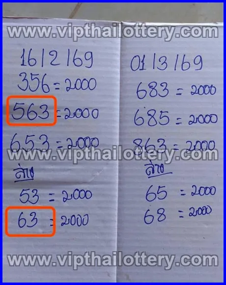 Thai Lottery Tips Today Check Online 1st March 2026